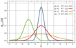 Normal Distribution