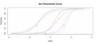 R graphs