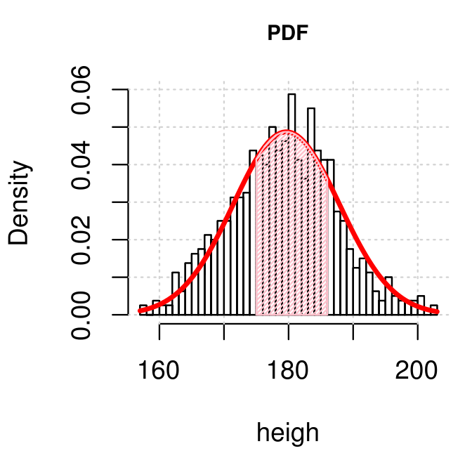 normal_distribution